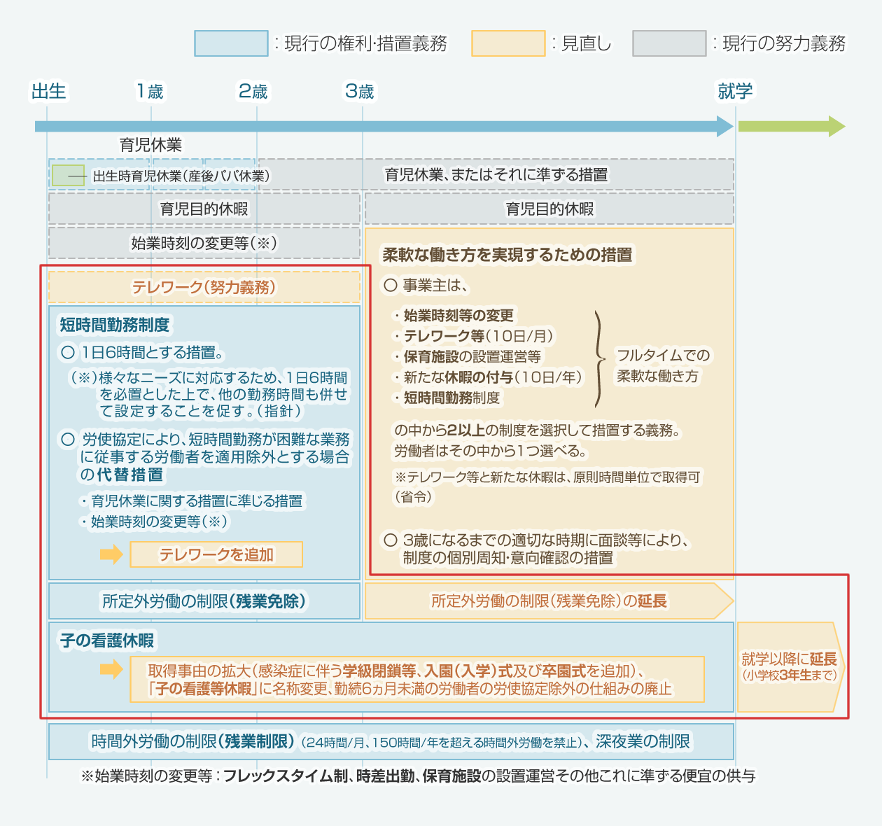 【厚生労働省HP：リーフレット「育児・介護休業法、次世代法改正のポイントのご案内」より】