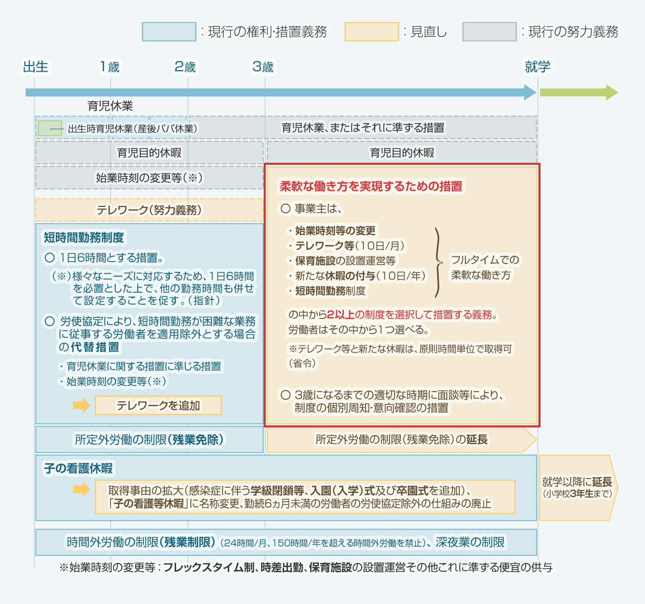 【厚生労働省HP：リーフレット「育児・介護休業法、次世代法改正のポイントのご案内」より】